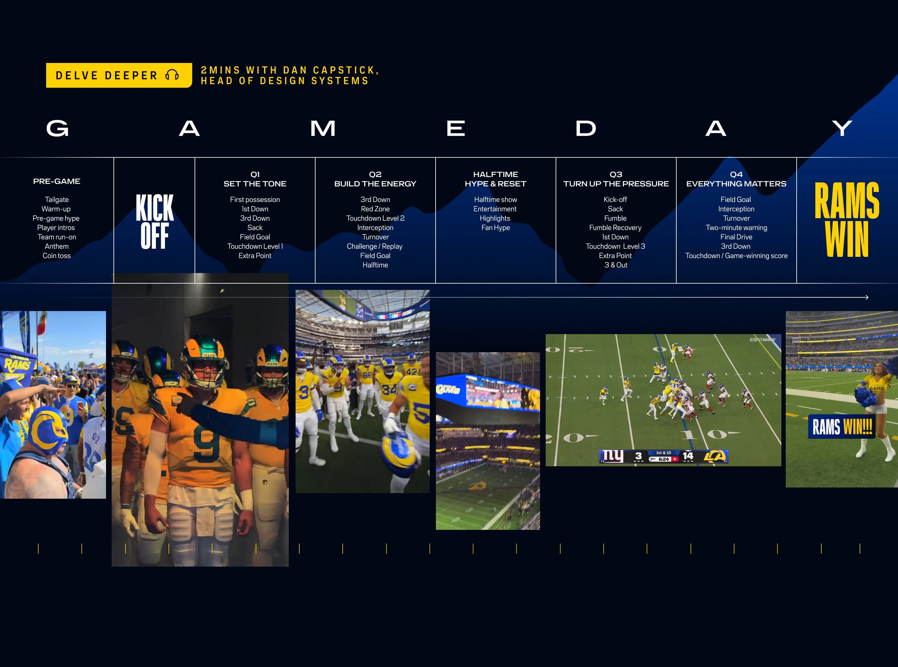 Gameday timeline from pre-game to the Rams win