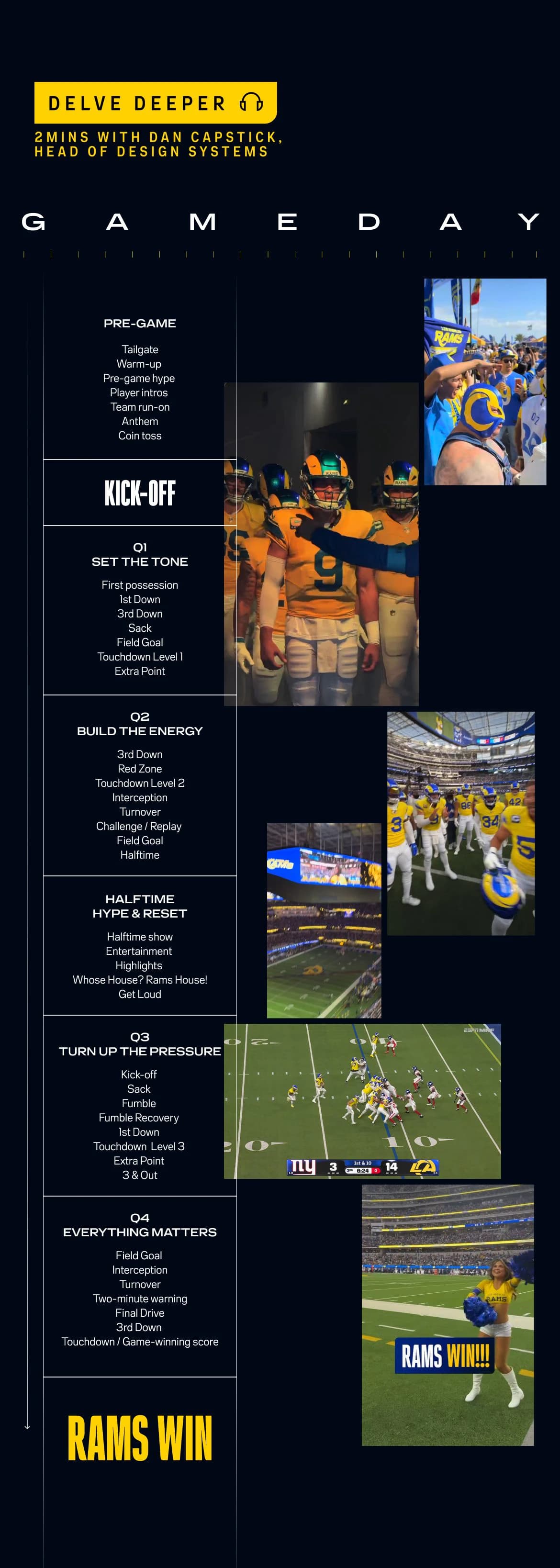 Gameday timeline, from pre-game to the Rams win, with film stills