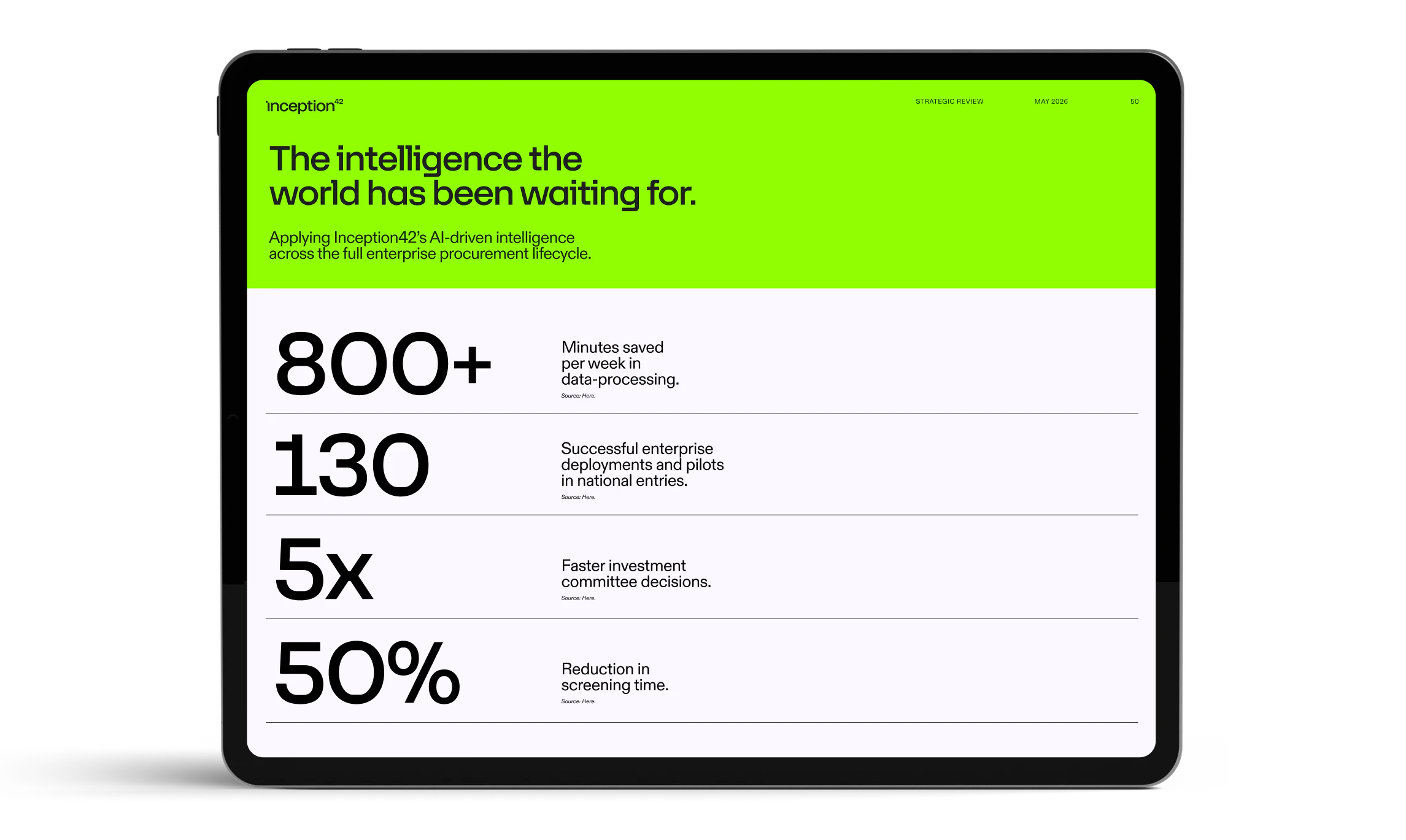 An Inception42 strategic review slide on a tablet: 800+, 130, 5x and 50%